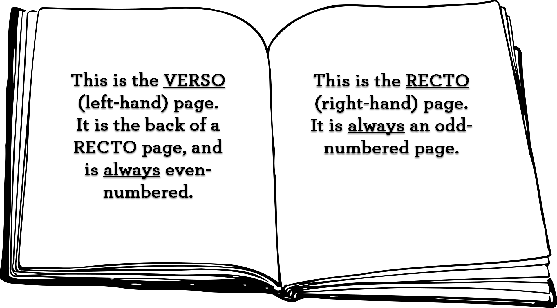A Verso page is always on the left, and a Recto is always on the right. Your first chapter will always start on a Recto, or odd-numbered, page.
